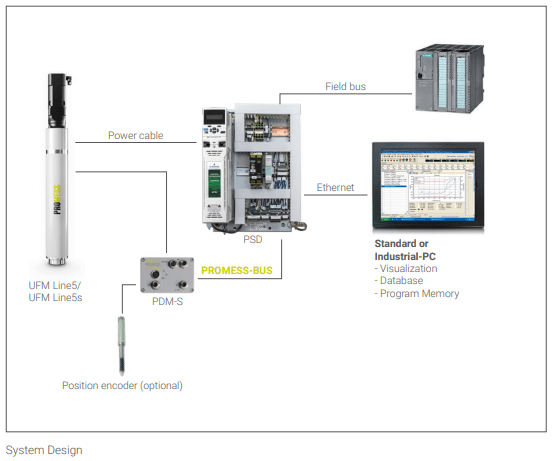 Safety module PSD